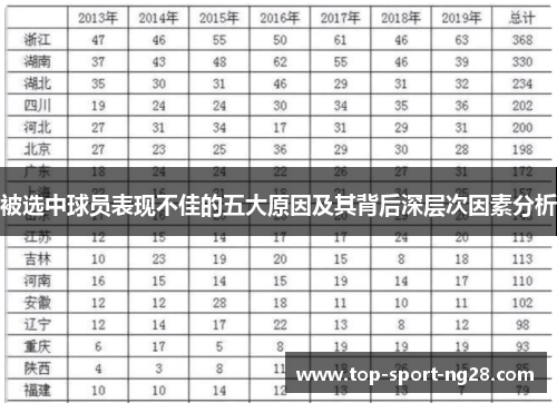 被选中球员表现不佳的五大原因及其背后深层次因素分析 被选中球员表现不佳的五大原因及其背后深层次因素分析
