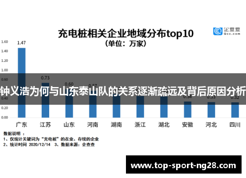 钟义浩为何与山东泰山队的关系逐渐疏远及背后原因分析 钟义浩为何与山东泰山队的关系逐渐疏远及背后原因分析