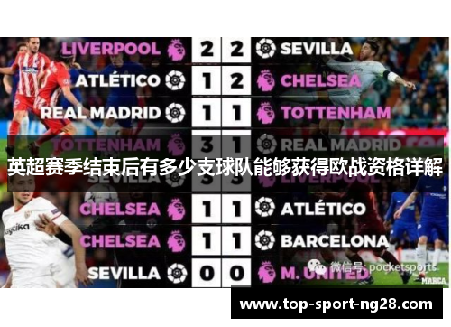 英超赛季结束后有多少支球队能够获得欧战资格详解 英超赛季结束后有多少支球队能够获得欧战资格详解