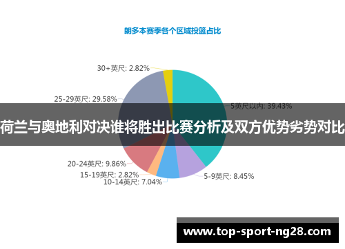 荷兰与奥地利对决谁将胜出比赛分析及双方优势劣势对比
