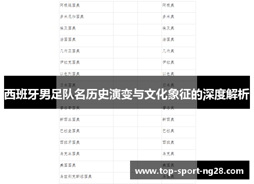 西班牙男足队名历史演变与文化象征的深度解析 西班牙男足队名历史演变与文化象征的深度解析