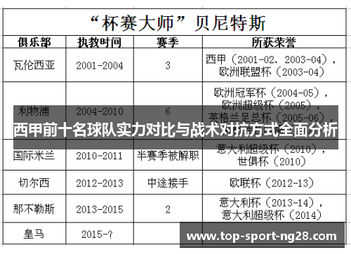 西甲前十名球队实力对比与战术对抗方式全面分析 西甲前十名球队实力对比与战术对抗方式全面分析