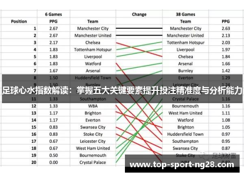 足球心水指数解读：掌握五大关键要素提升投注精准度与分析能力