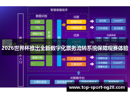 2026世界杯推出全新数字化票务流转系统保障观赛体验
