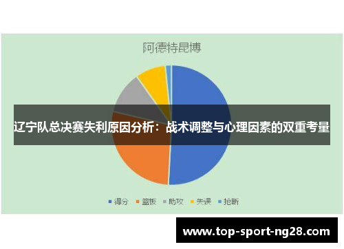 辽宁队总决赛失利原因分析：战术调整与心理因素的双重考量