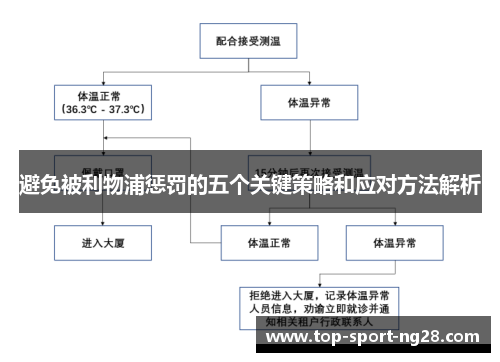 避免被利物浦惩罚的五个关键策略和应对方法解析