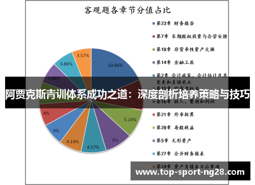 阿贾克斯青训体系成功之道：深度剖析培养策略与技巧